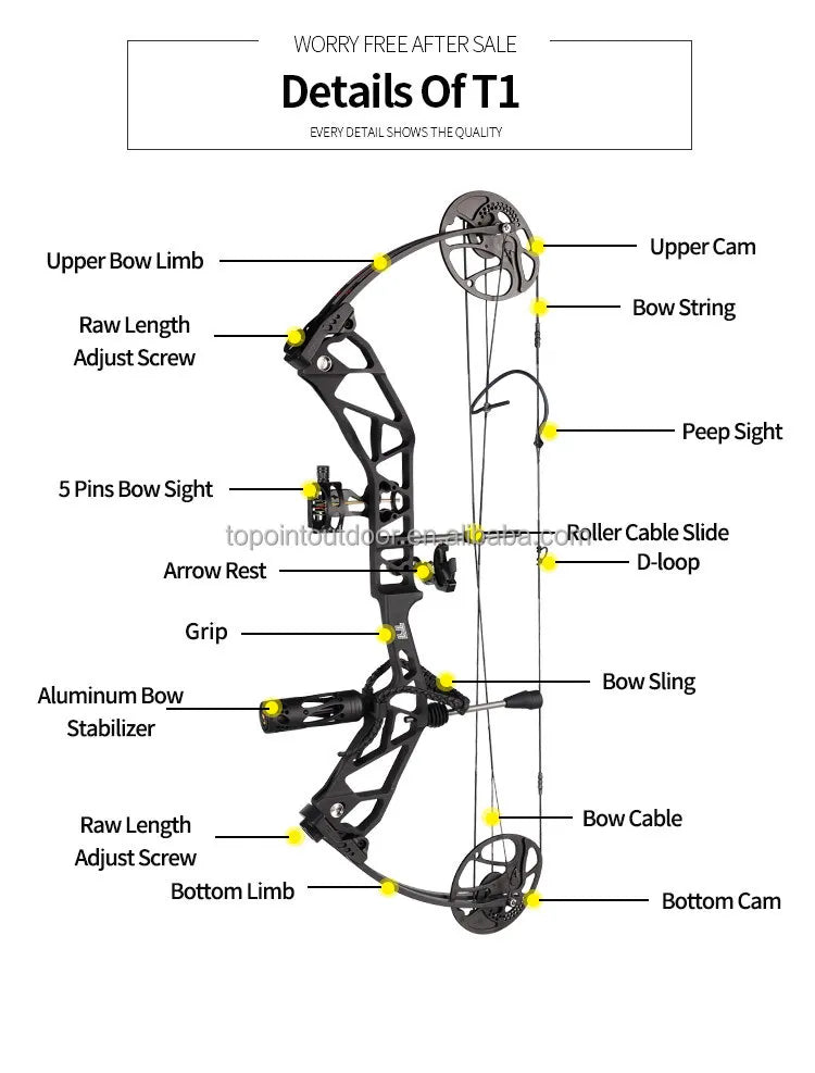 Topoint Archery T1 Compound Hunting Bow And Arrow Package CNC Milling Archery Bow Riser And Cams RH And LH