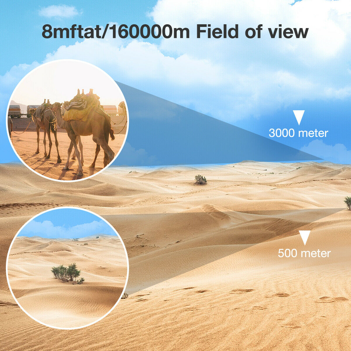 NightSight360 Pro Binoculars